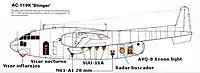 Armament layout of AC-119K Stinger.