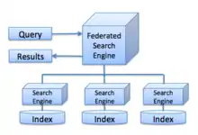 federated search engine