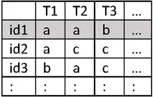 Longitudinal view of sequences