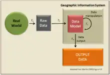 Geographic information science