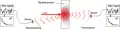 Typical setup of diffusing-wave spectroscopy