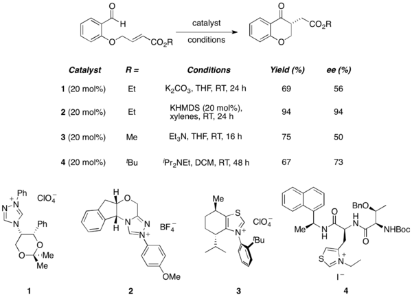 Scheme 9. First Asymmetric Stetter Reactions