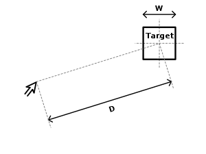 A simple line drawing of a target box with a side length of W and distance to it D