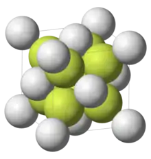 A parallelogram-shaped outline with space-filling diatomic molecules (joined circles) arranged in two layers