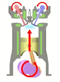 2 – Compression stroke