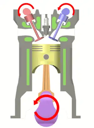 Image 9Four-stroke cyclePhoto credit: Eric PierceThe four-stroke cycle of an internal combustion engine is the cycle most commonly used for automotive and industrial purposes today, including cars, trucks, and generators.The cycle was invented by Nikolaus Otto in 1876, and is also called the Otto cycle. The cycle is characterized by four strokes, or straight movements in a single direction, of the piston.More selected pictures