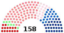 Current composition of the regional council of Occitanie