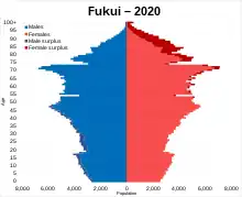 Fukui