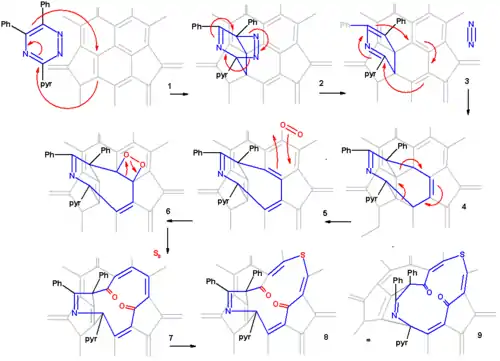 Scheme 2. Endohedral hydrogen fullerene mechanism