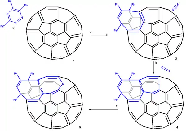 Scheme 1. Endohedral hydrogen fullerene overview