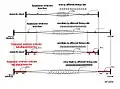 schematic of fusimotor action