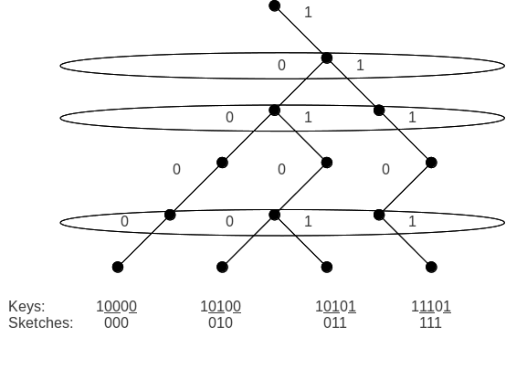 Visualization of the sketch function.