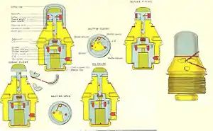 British No 106E Mk 4 Direct Action percussion fuze introduced in the middle of World War 1 and used with HE and Smoke showing the safety and arming sequence. The Original No 106 did not have a shutters or magazine.  Fuze No 115E was the same as No 106E but with a streamlined body to match streamlined shells.