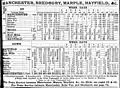 Hayfield branch timetable, summer 1903