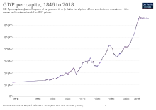 Image 16Historical GDP per capita development (from Economy of Bolivia)