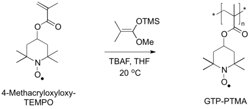 GTP polymerization of PTMA