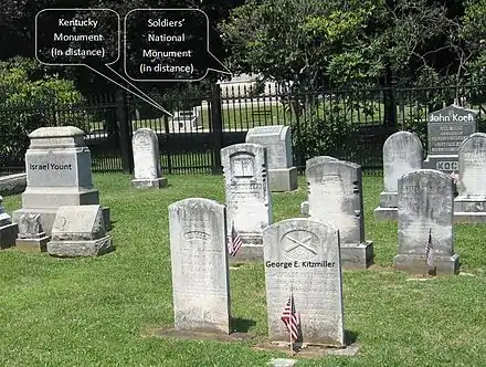 The only published photographic analysis places the site of the platform for the Gettysburg Address at the graves of George Kitzmiller, Israel Yount and John Koch.