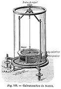 Schematics of Nobili's Galvanometer