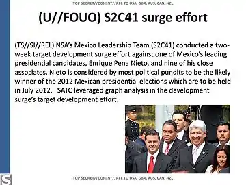 Spying against Enrique Peña Nieto and his associates.