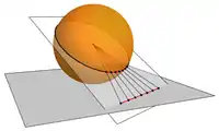 Fig 1. A great circle projects to a straight line in the gnomonic projection