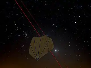 Measurement of the ecliptic latitude along the long straight edge of the tablet that was aligned to the fixed stars displayed on the sky tablet.