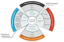 circular map of the study of hybrity