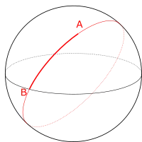 A sphere with two points, marked A and B, and a path that connects them