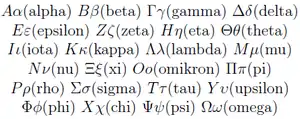 The 24-letter Greek alphabet with letter names in parentheses