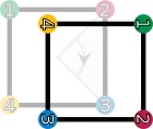 The square is rotated by 90° clockwise; the corners are enumerated accordingly.