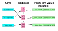 Hash table