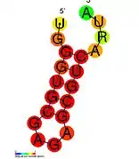 HIV_SL4:  Secondary structure taken from the Rfam database. Family RF01382