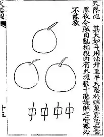 'Dropping from heaven' (tian zhui pao) bombs as depicted in the Huolongjing.