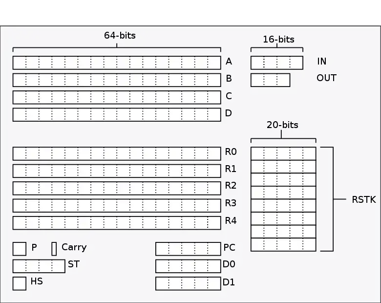 "Graphical representation of HP Saturn register fields"