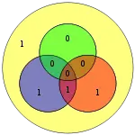 Hamming code for 0010 becomes 0101010 with extra parity bit 1