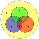 Hamming code for 1110 becomes 0010110 with extra parity bit 1