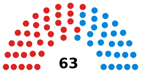 Council composition after the 2018 election