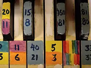 Detail of the keyboard of a Chromelodeon