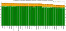 Image 11Life expectancy and healthy life expectancy in the European Union in 2019 (from Demographics of the European Union)