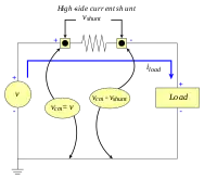 High-side insertion resolves low-side drawbacks but guarantees common-mode voltage.