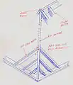 The relationship between hip, jack and common rafters, and how they tie into the ridge and bottom plate. The rafters are fastened to the horizontal ridge board at the peak of the roof.