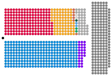 Diagram of the current composition of the House of Lords