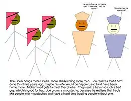 A group of stick figures with accompanying text.