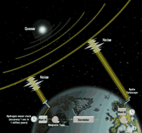 Image 40How very-long-baseline interferometry (VLBI) works (from Geodesy)