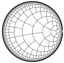 Binary tiling on Poincare disk