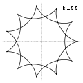 k=5.5 = 11/2