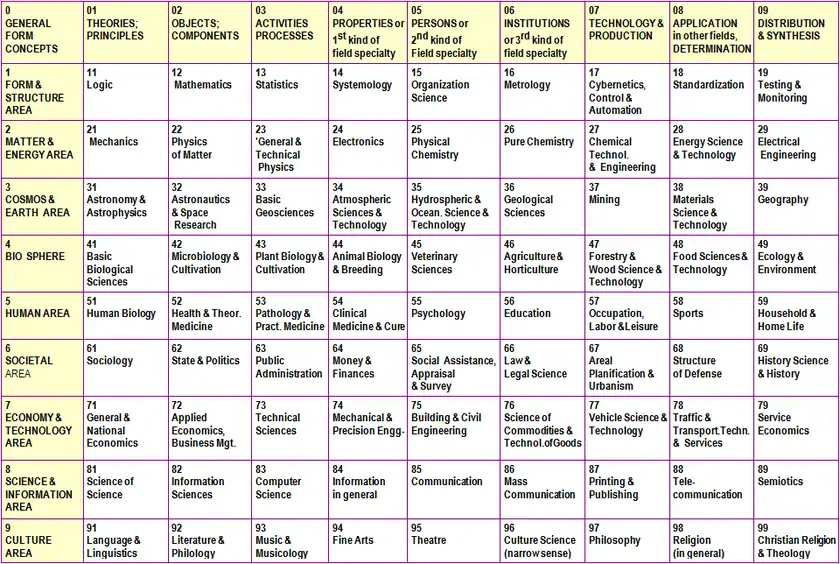 ICC as a Matrix with the first two hierarchical levels