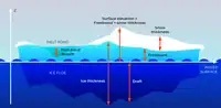 Scientific parameter to quantify the extent of sea ice.