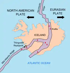 Image 4Mid-Atlantic Ridge and adjacent plates. Volcanoes indicated in red. (from History of Iceland)