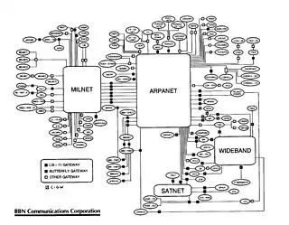 Image 7BBN Technologies TCP/IP Internet map of early 1986 (from History of the Internet)