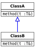 Invariance. The signature of the overriding method is unchanged.